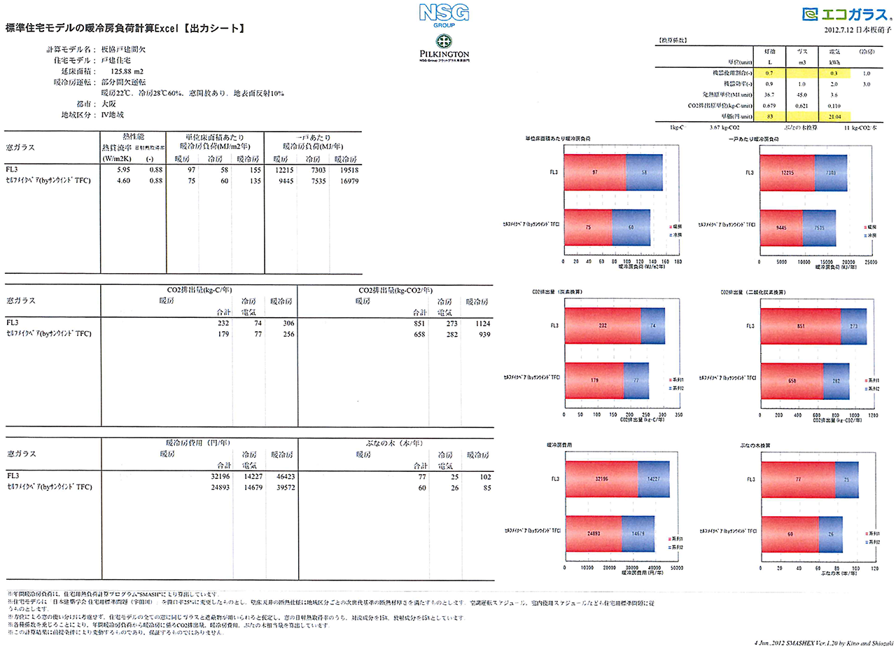 日本板硝子&YKK AP開発本部技術解析室 試験データ(戸建住宅)