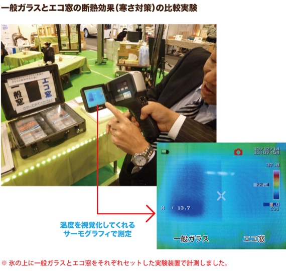 一般ガラスとエコ窓の断熱効果(寒さ対策)の比較実験
