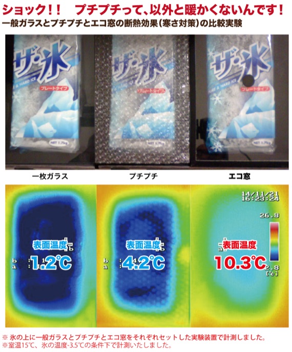 一般ガラスとプチプチとエコ窓の断熱効果(寒さ対策)の比較実